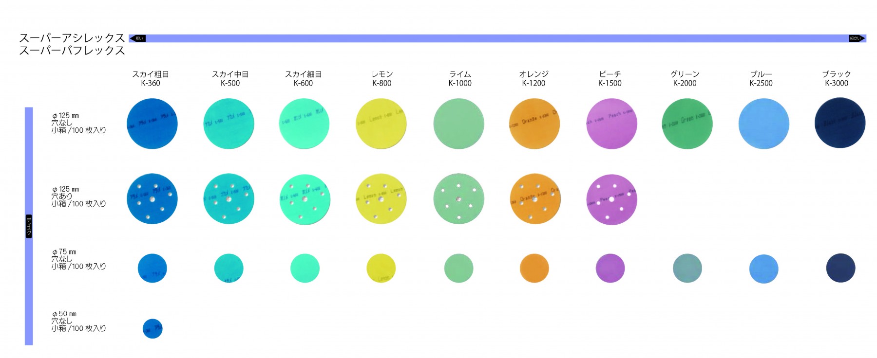 アシレック&バフレックス-----作業効率を実現する研磨剤----- - 合同